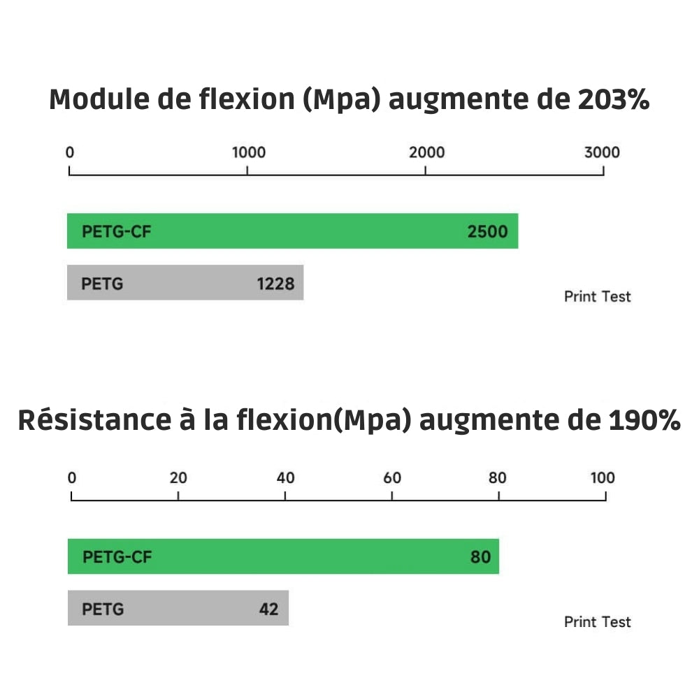 eSun - ePETG-CF - Laiton Antique (Antique Brass) - 1,75 mm - 1 kg