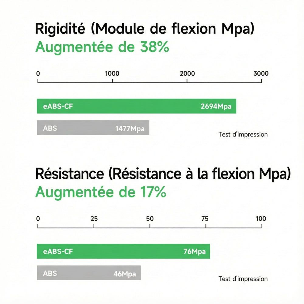 eSun - ABS-CF - Noir (Black) - 1.75mm - 1 kg